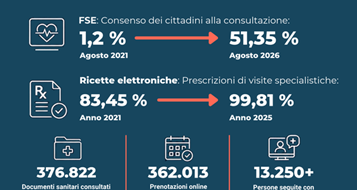 digitales-gesundheitswesen-infografik-1