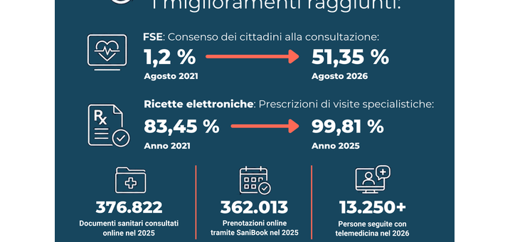 digitales-gesundheitswesen-infografik-1
