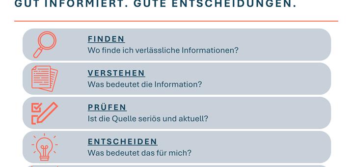 de-gesundheitskompetenz