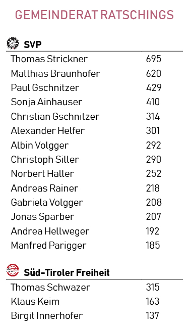 00000-gemeinderat-ratschings