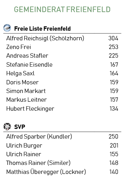 gemeinderat-freienfeld