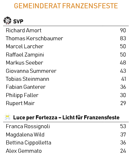 gemeinderat-franzensfeste