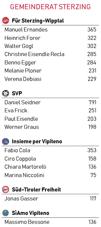 Gemeinderat Sterzing