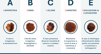 abcde-nei