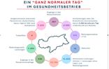 leistungen-gesundheitsbetrieb