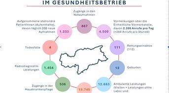 leistungen-gesundheitsbetrieb