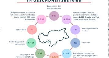 leistungen-gesundheitsbetrieb