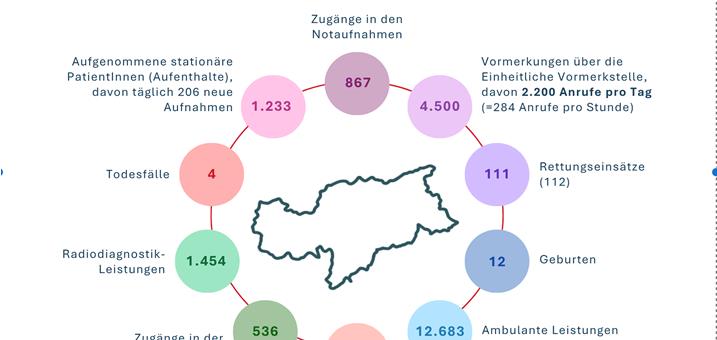 leistungen-gesundheitsbetrieb