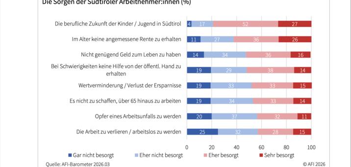 sorgen-arbeitnehmer