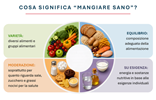 mangia-bene