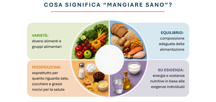 mangia-bene