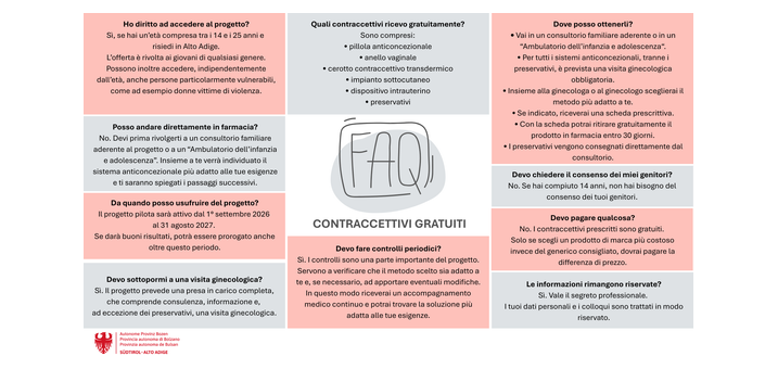faq-contraccettivi-gratuiti