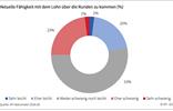 statistik-afi-2026