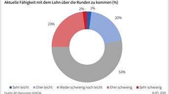 statistik-afi-2026