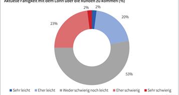 statistik-afi-2026